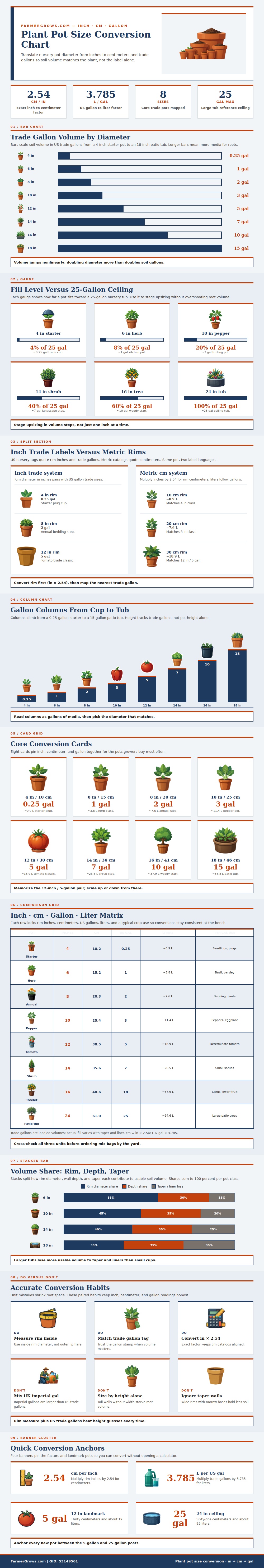 Plant Pot Size Conversion Chart