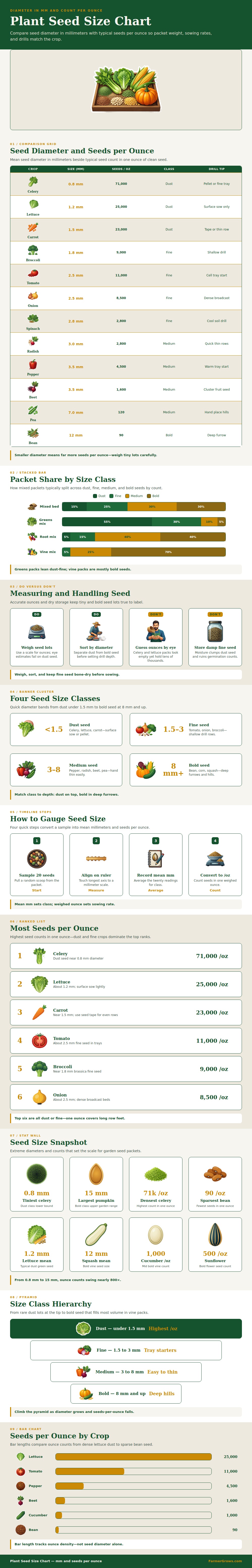Plant Seed Size Chart