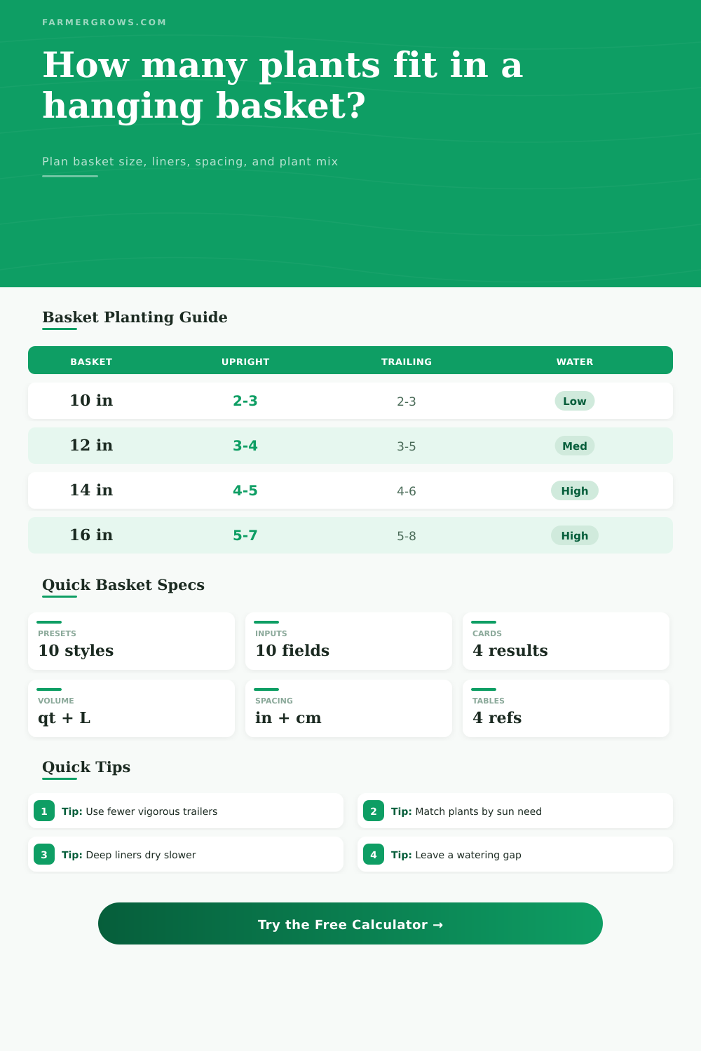 Plants in a Hanging Basket Calculator