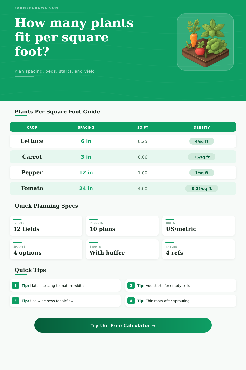 Plants Per Square Foot Calculator for Gardens
