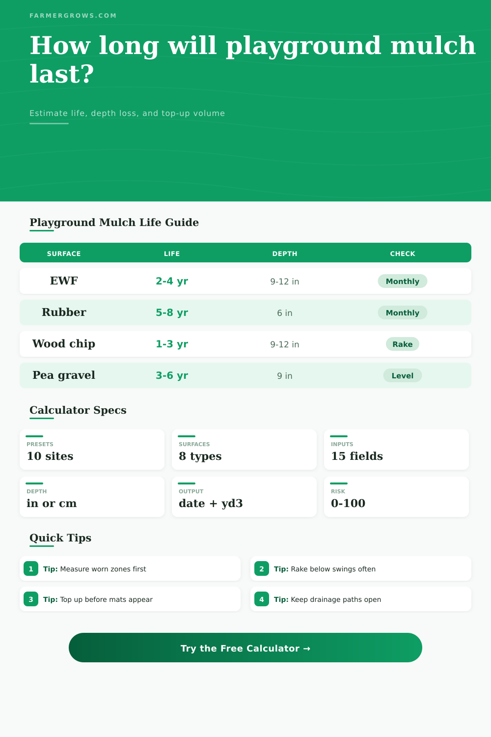 Playground Mulch Lifespan Calculator