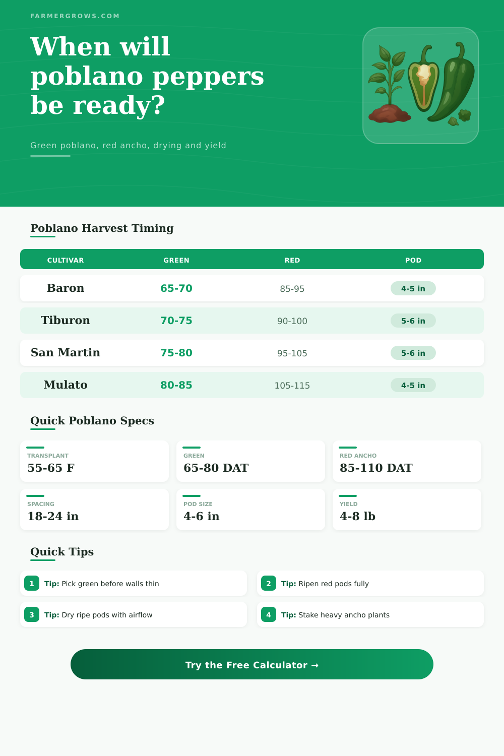 Poblano Pepper Growth Time Calculator