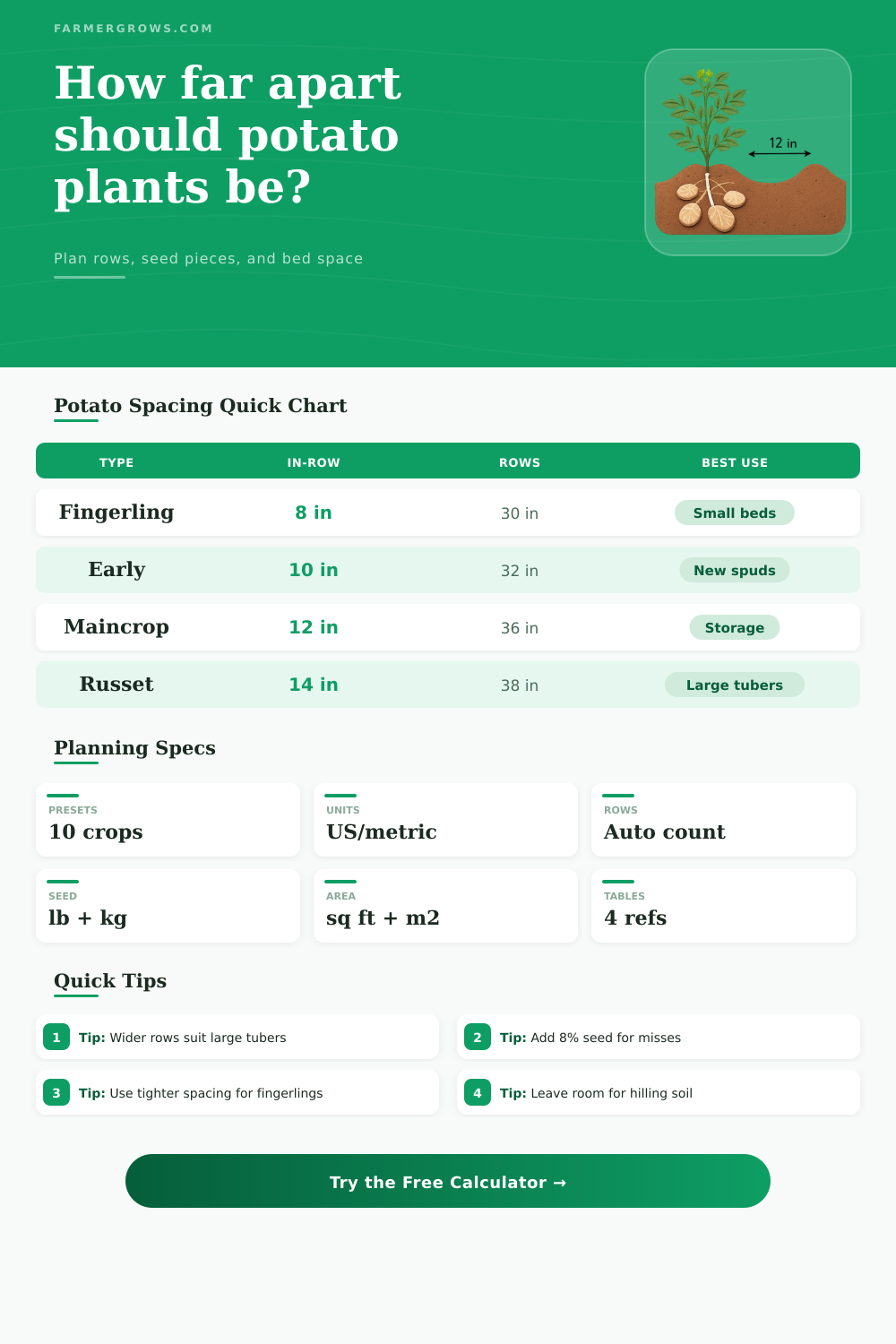 Potato Plant Spacing Calculator for Rows