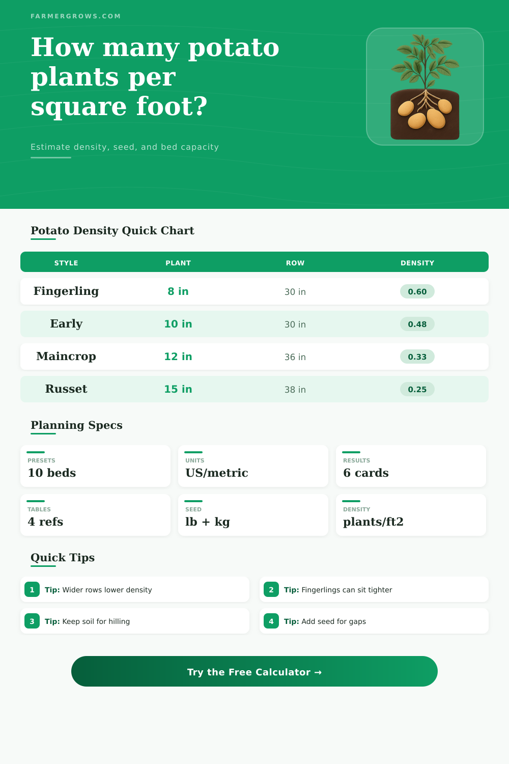 Potato Plants Per Square Foot Calculator