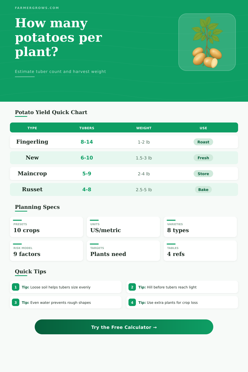 Potatoes Per Plant Calculator