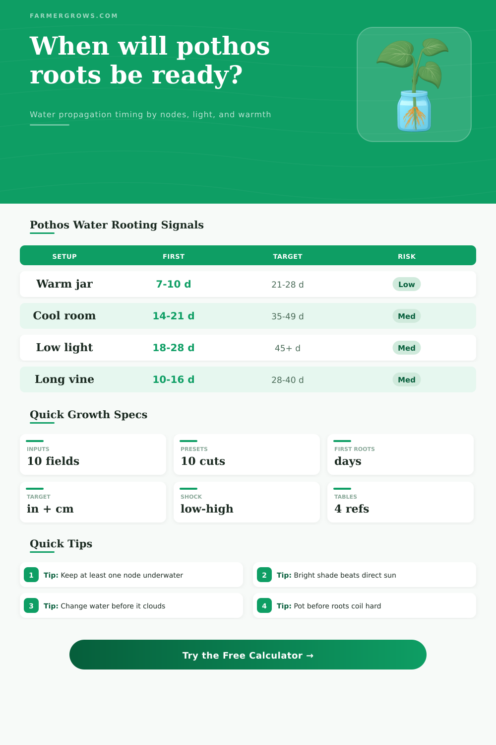 Pothos Root Growth in Water Time Calculator