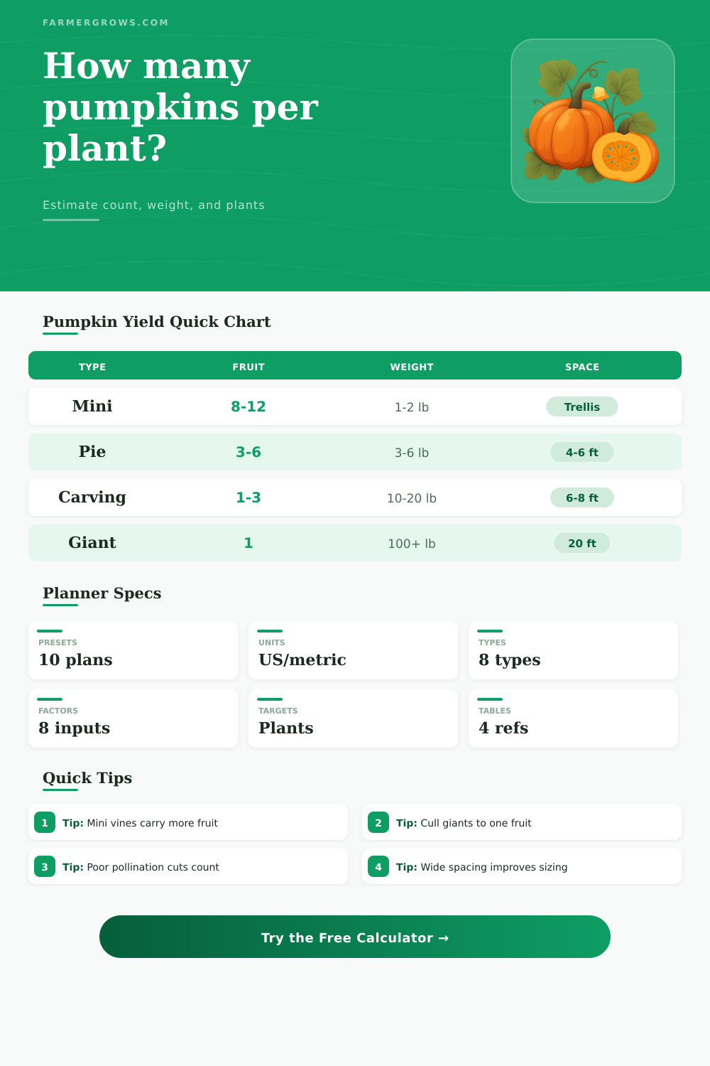 Pumpkins Per Plant Calculator