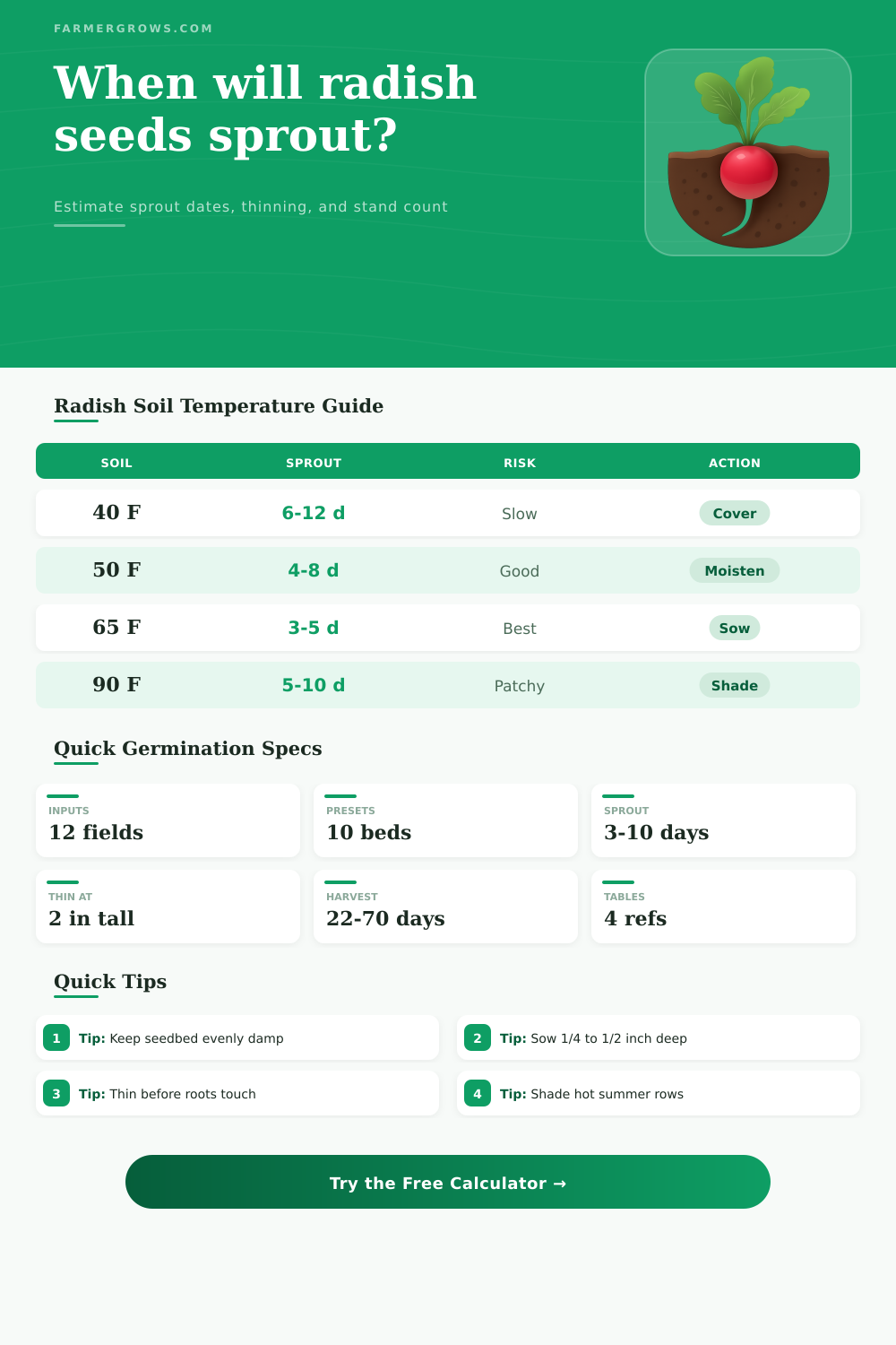 Radish Seed Germination Time Calculator