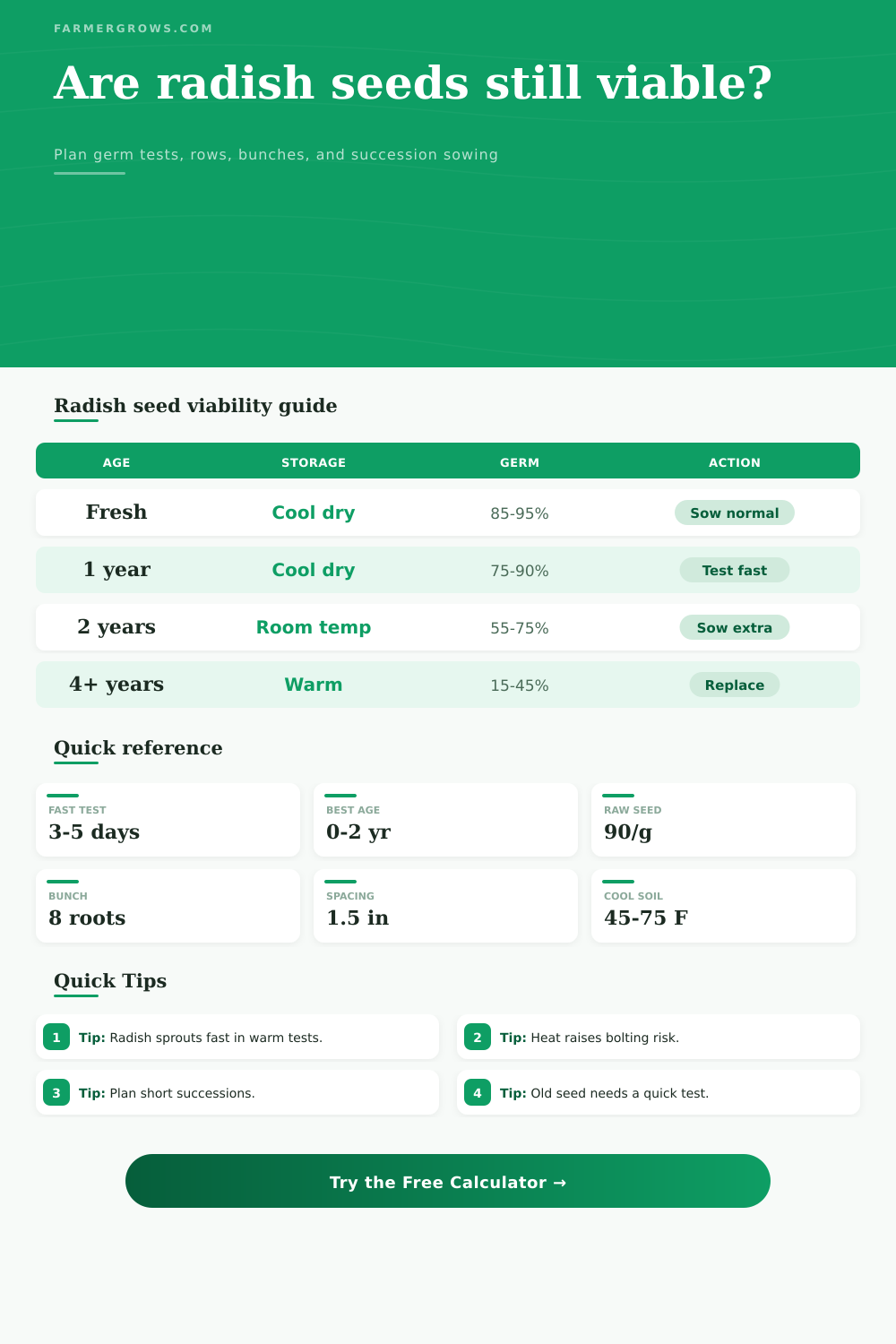 Radish Seed Viability Calculator