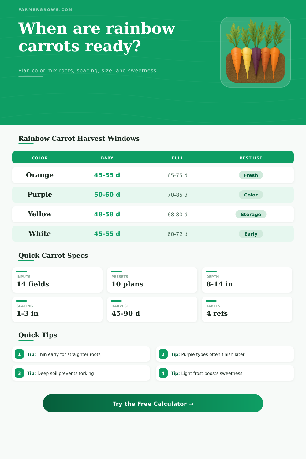 Rainbow Carrot Growth Time Calculator