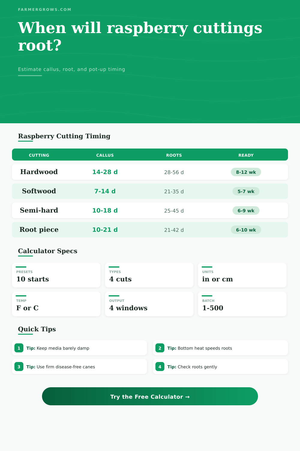 Raspberry Cutting Root Time Calculator