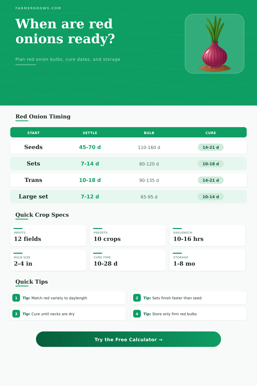 Red Onion Growth Time Calculator