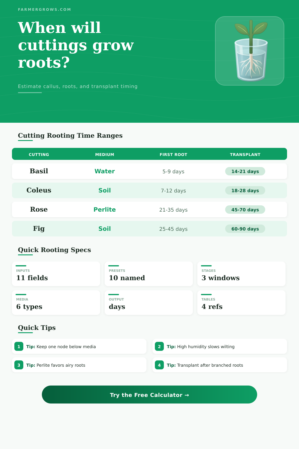 Root Growth From Cuttings Time Calculator