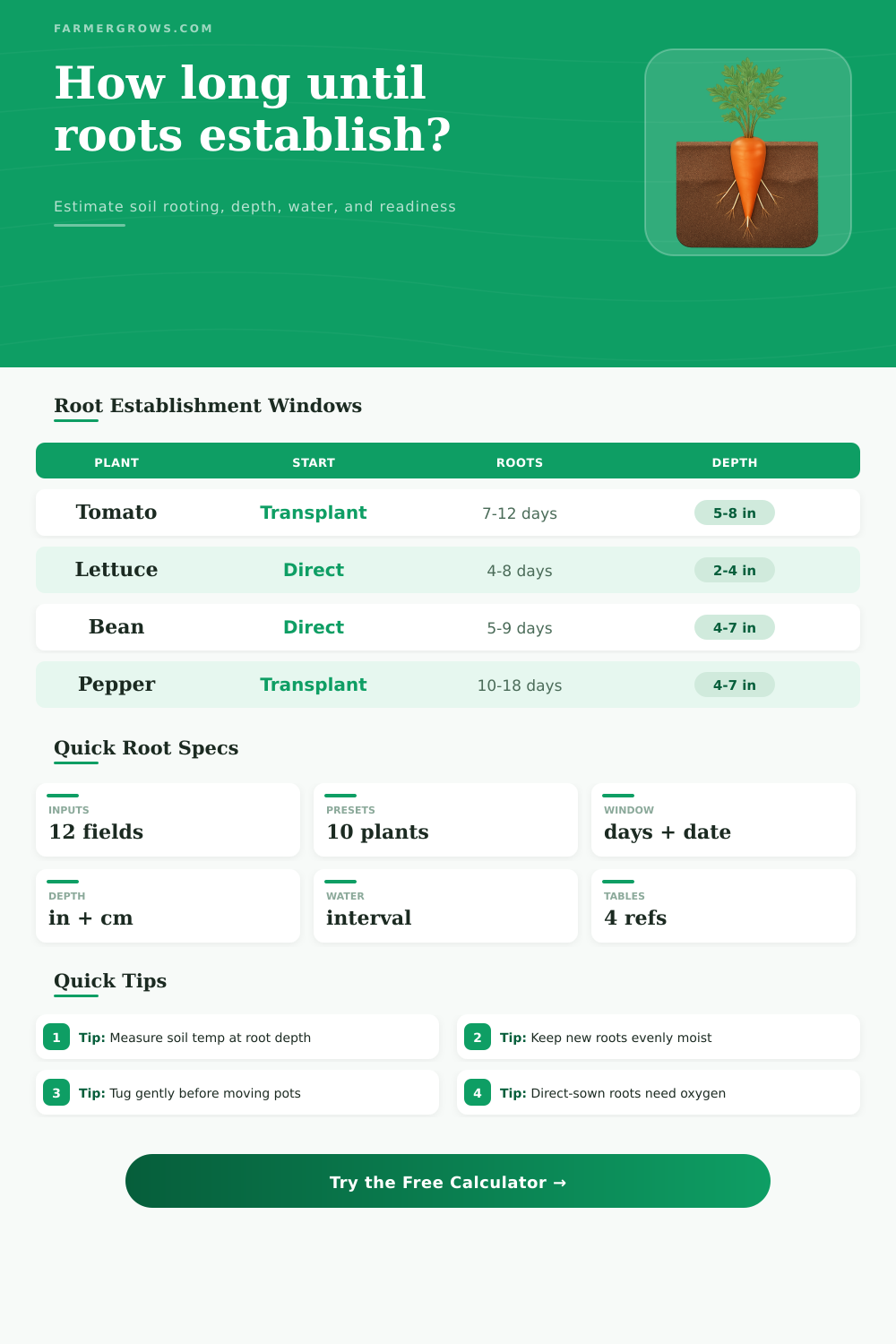 Root Growth Time Calculator for Establishment