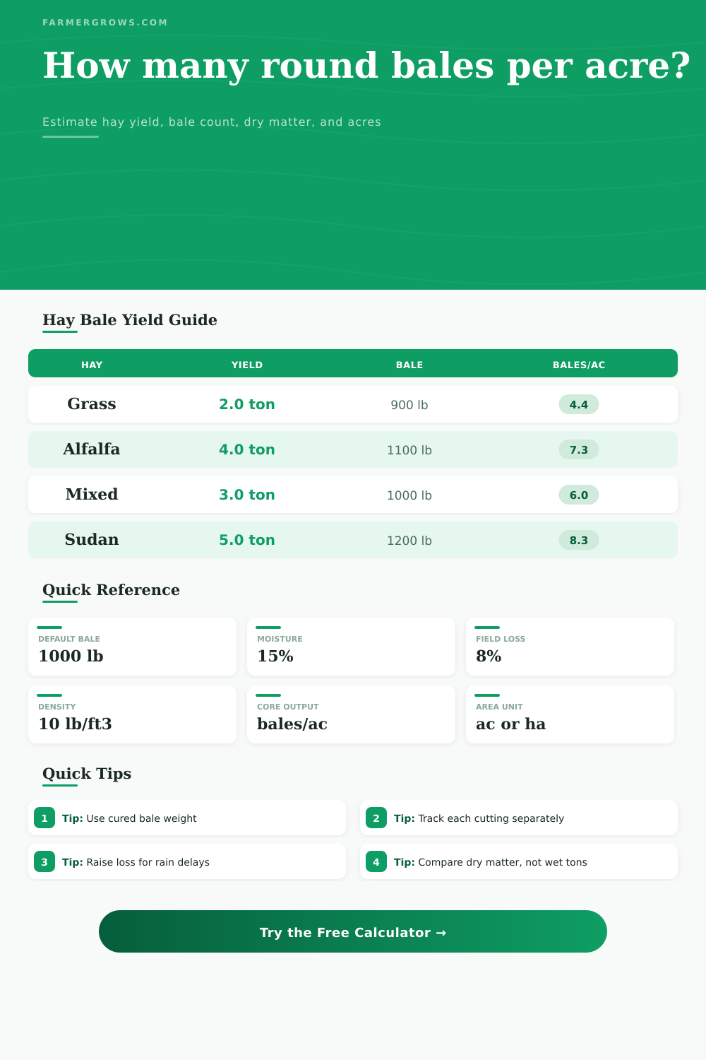 Round Bales of Hay Per Acre Calculator