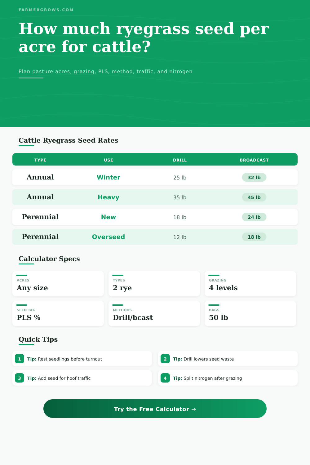 Ryegrass Seed Per Acre For Cattle Calculator