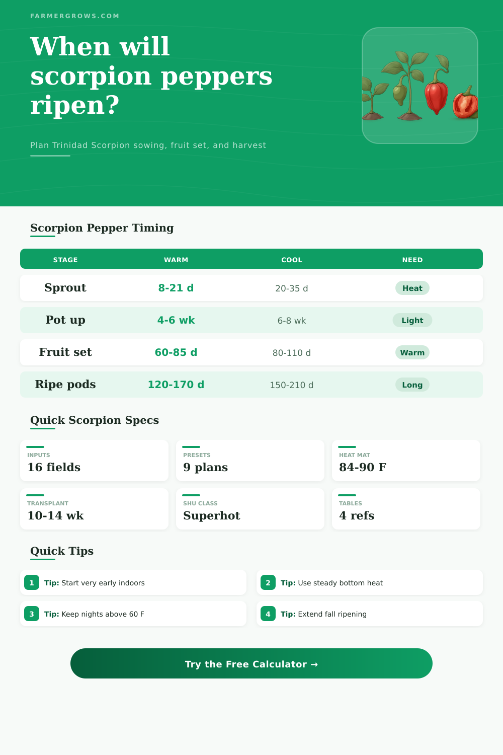 Scorpion Pepper Growth Time Calculator