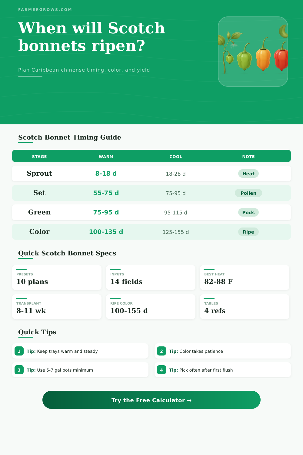 Scotch Bonnet Pepper Growth Time Calculator