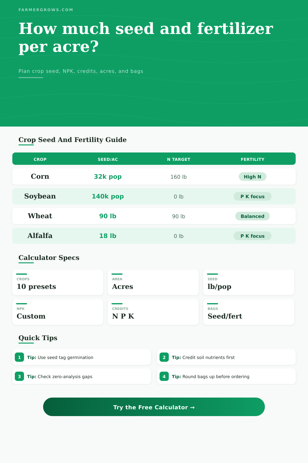 Seed and Fertilizer per Acre Calculator