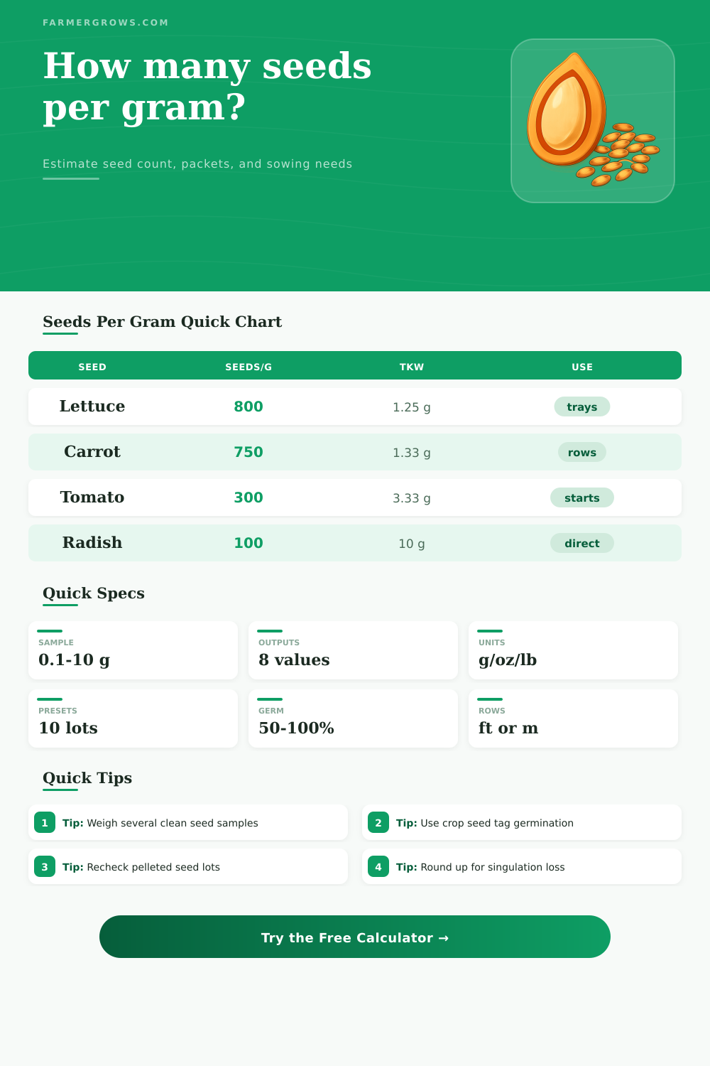 Seeds Per Gram Calculator for Seed Lots
