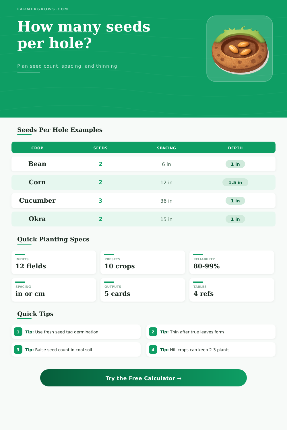 Seeds Per Hole Calculator for Garden Planting