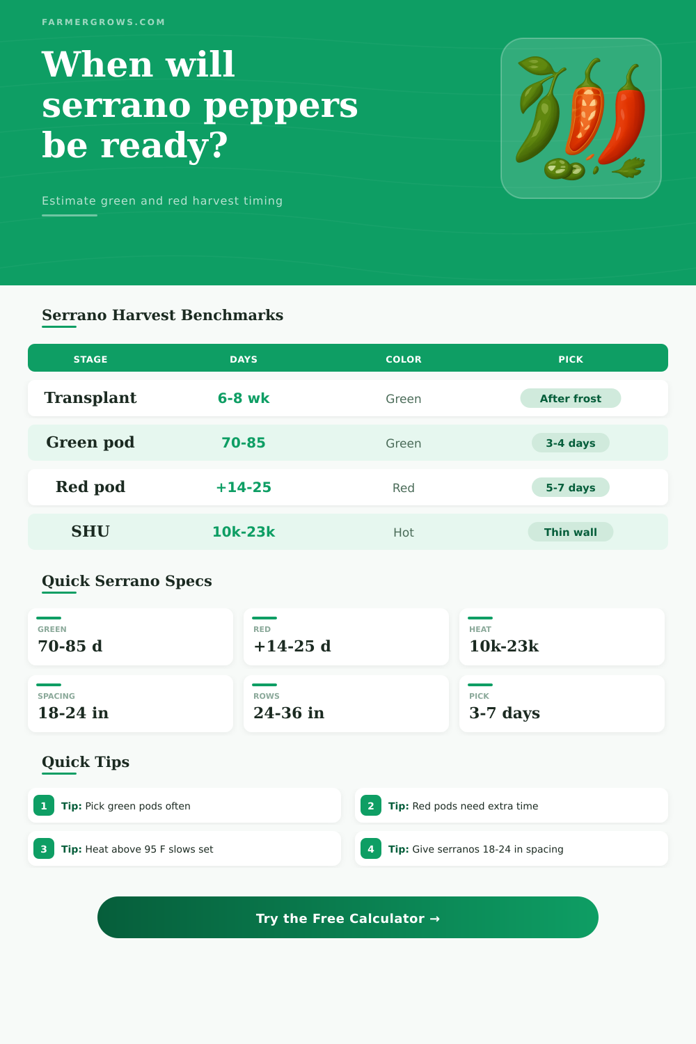 Serrano Pepper Growth Time Calculator
