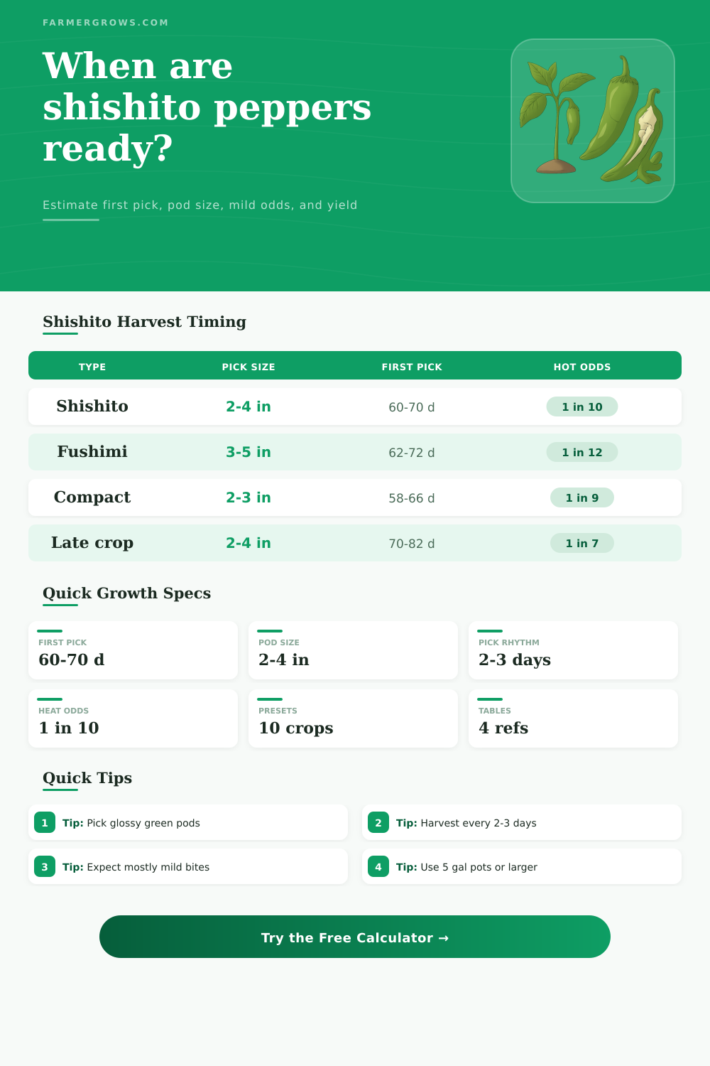 Shishito Pepper Growth Time Calculator