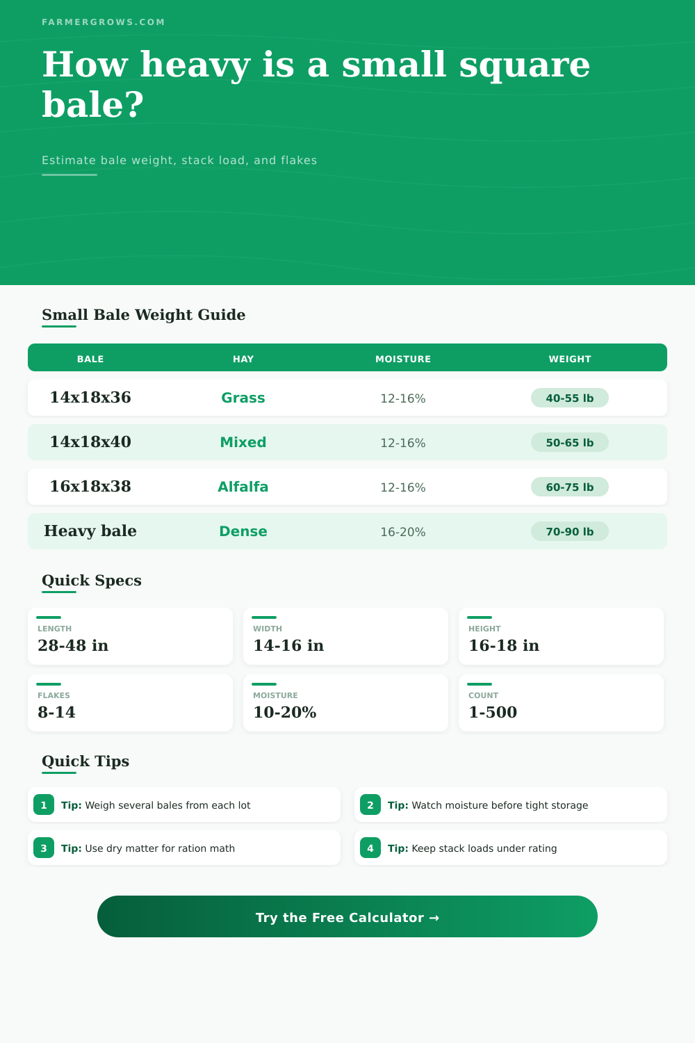 Small Square Bale Weight Calculator