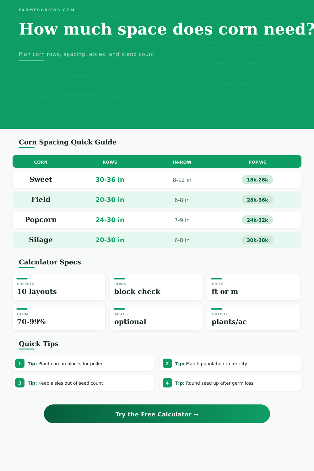 Space for Corn Calculator
