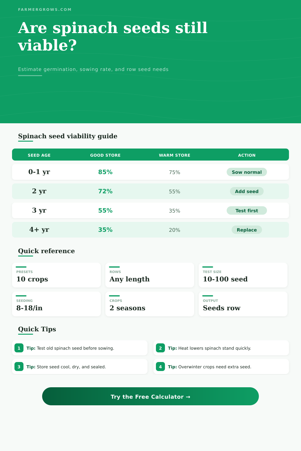 Spinach Seed Viability Calculator