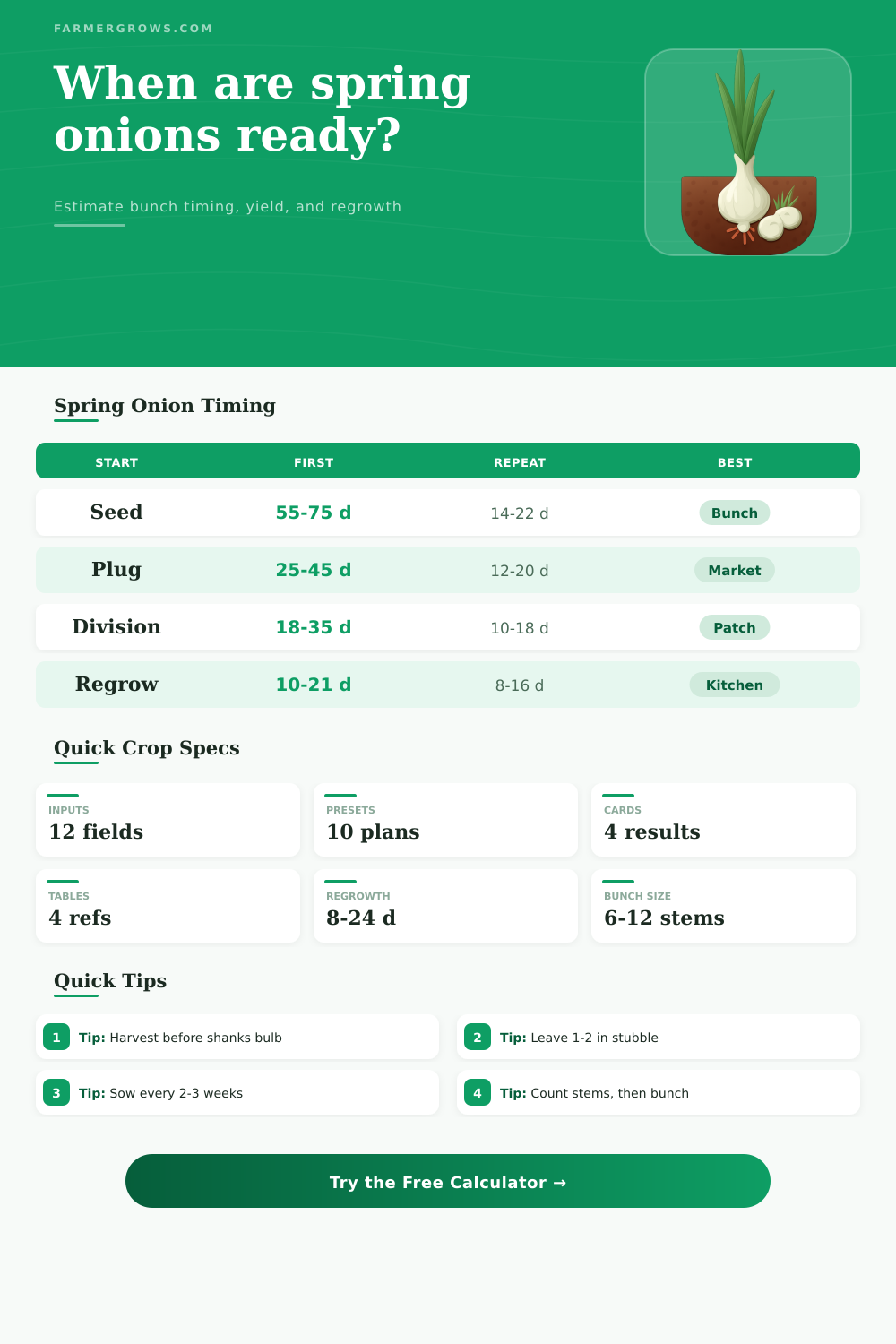 Spring Onion Growth Time Calculator
