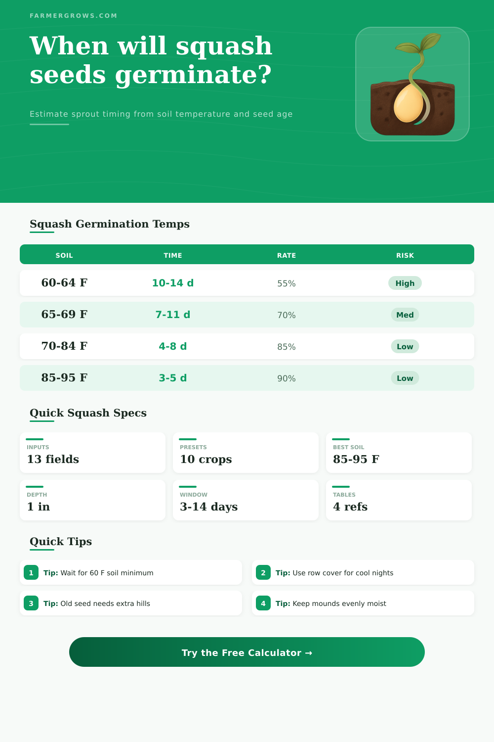 Squash Seed Germination Time Calculator
