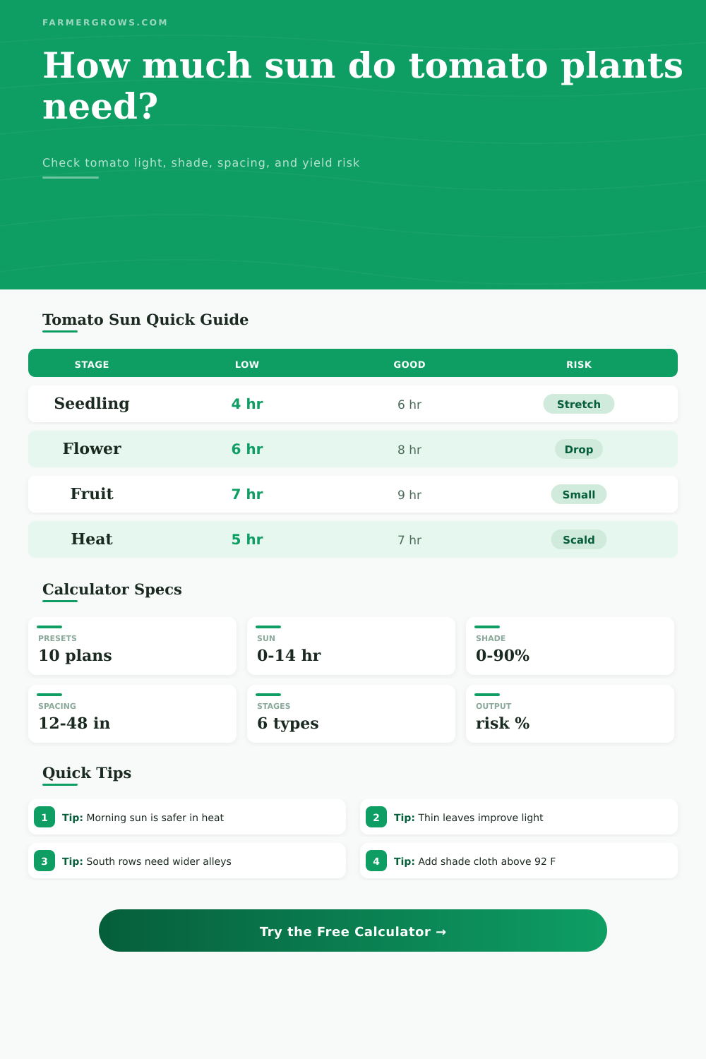 Sun for Tomato Plants Calculator