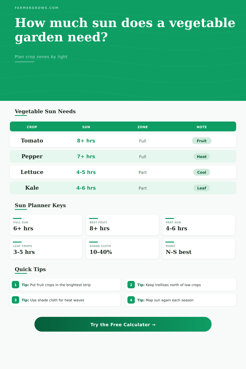 Sun for Vegetable Garden Calculator