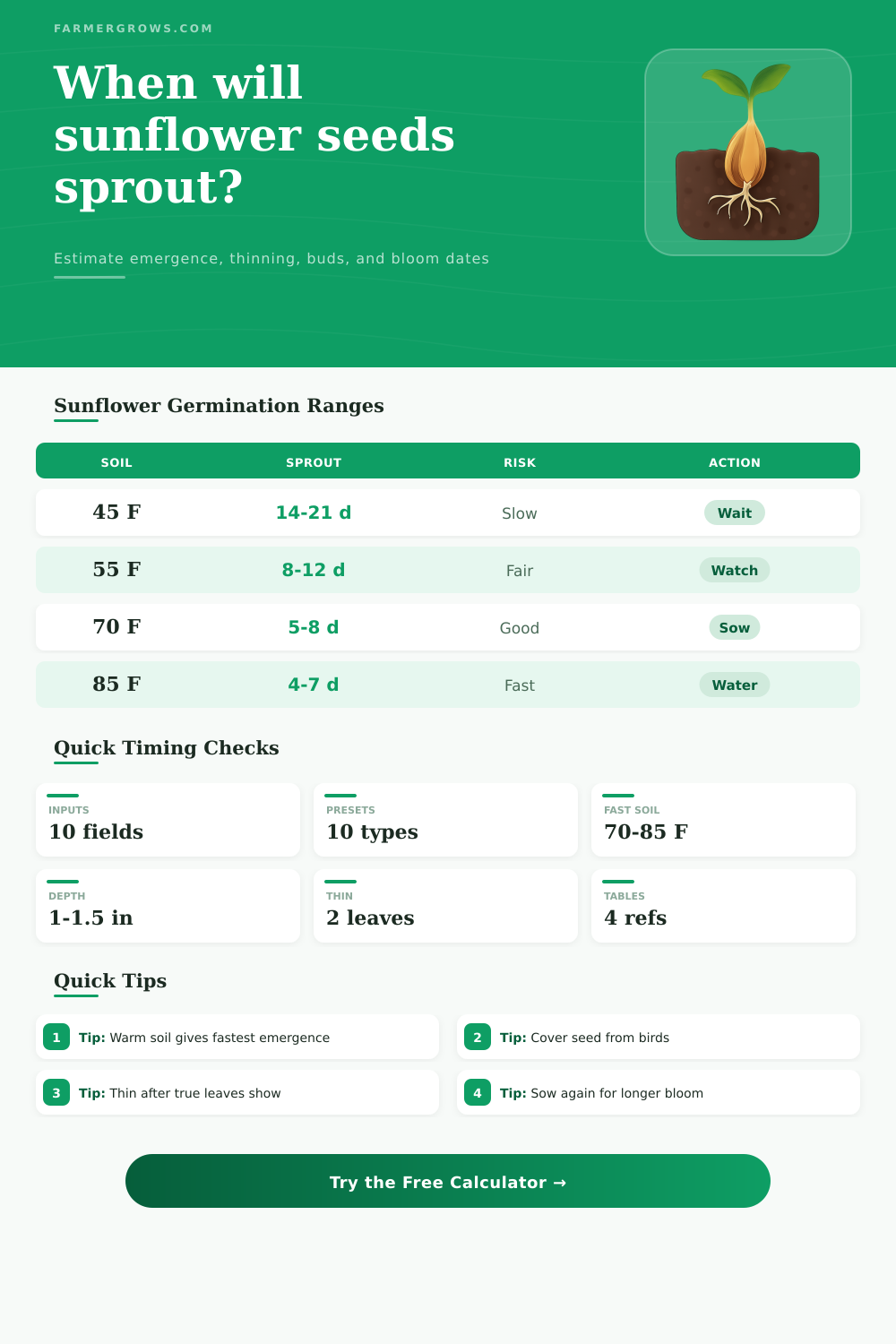 Sunflower Seed Germination Time Calculator