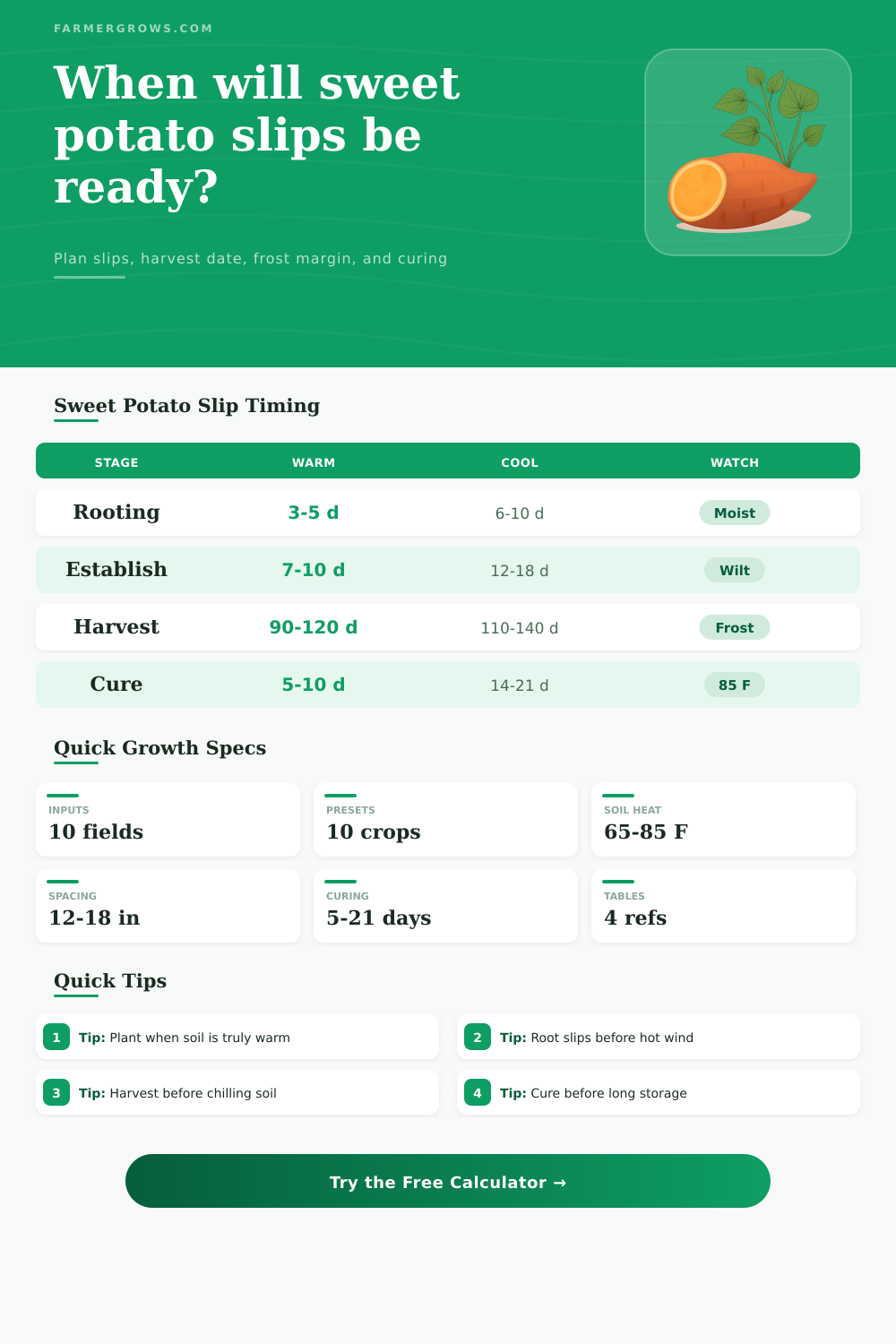 Sweet Potato From Slips Growth Time Calculator