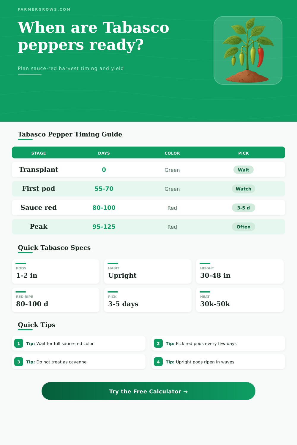 Tabasco Pepper Growth Time Calculator