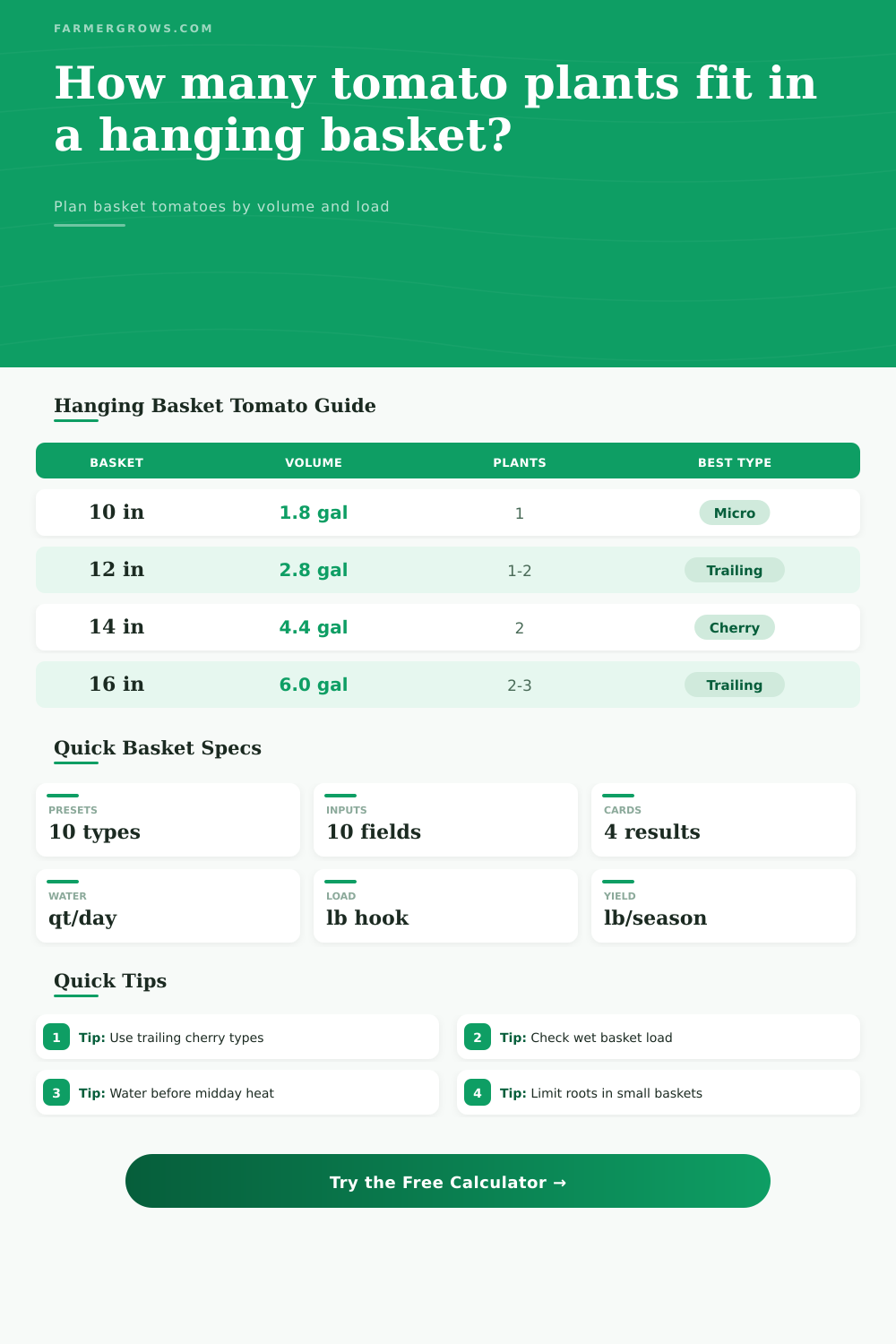 Tomato Plants in a Hanging Basket Calculator