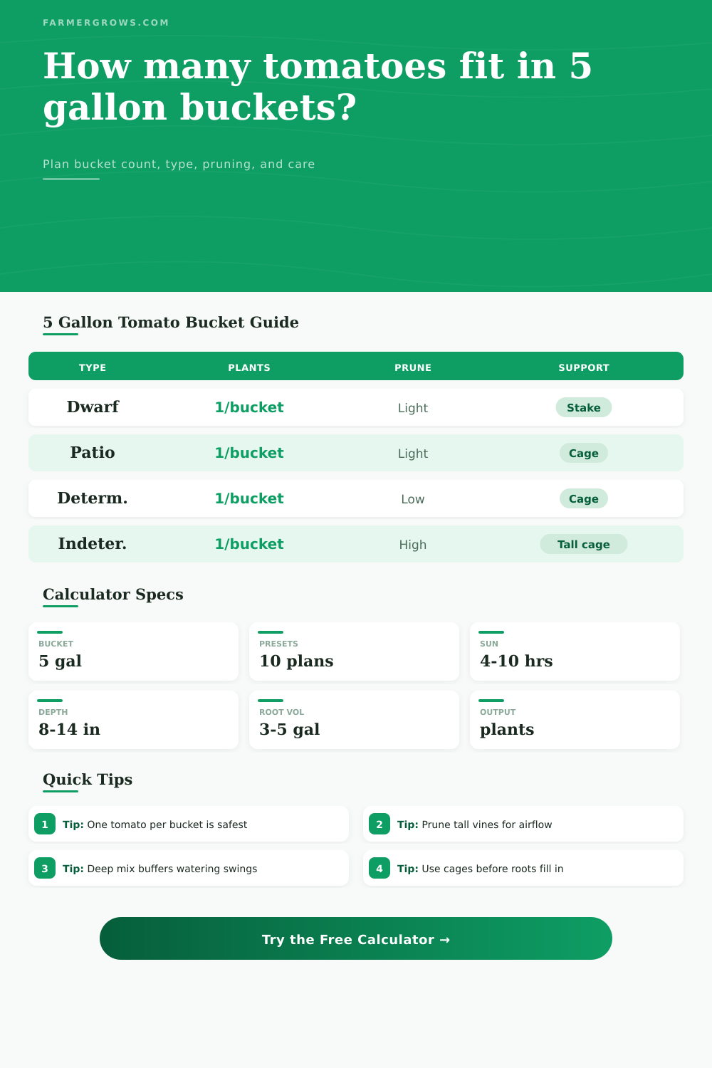 Tomato Plants Per 5 Gallon Bucket Calculator