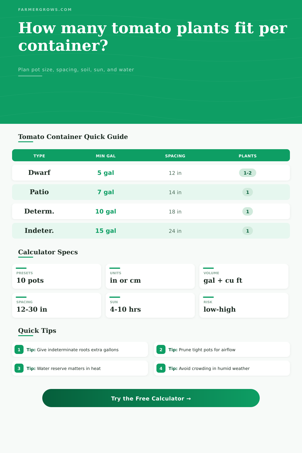 Tomato Plants Per Container Calculator