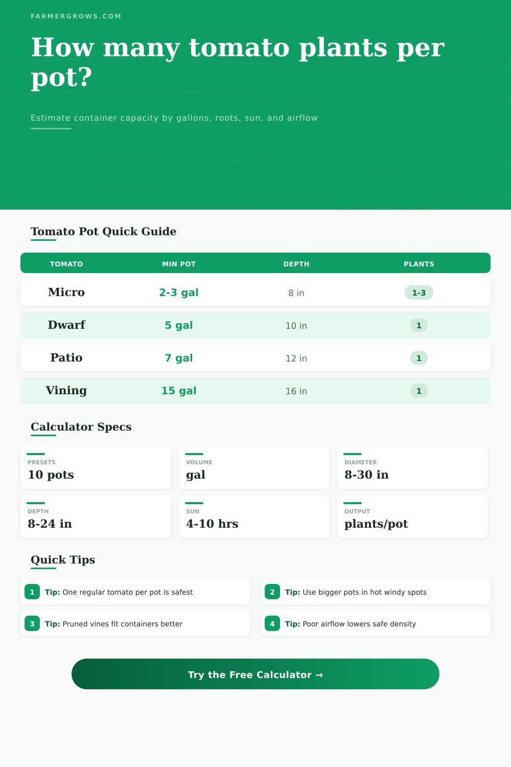 Tomato Plants Per Pot Calculator