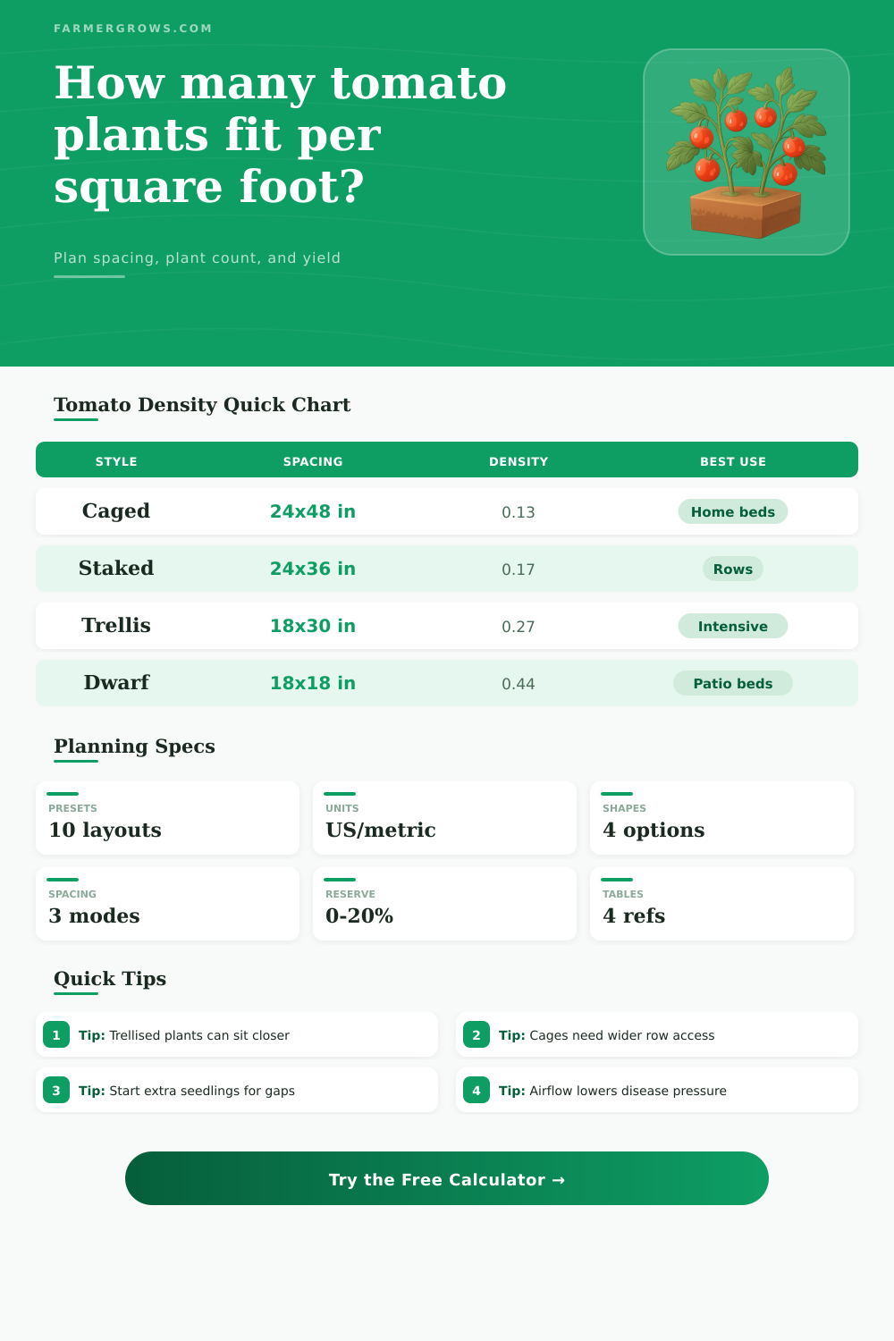 Tomato Plants Per Square Foot Calculator