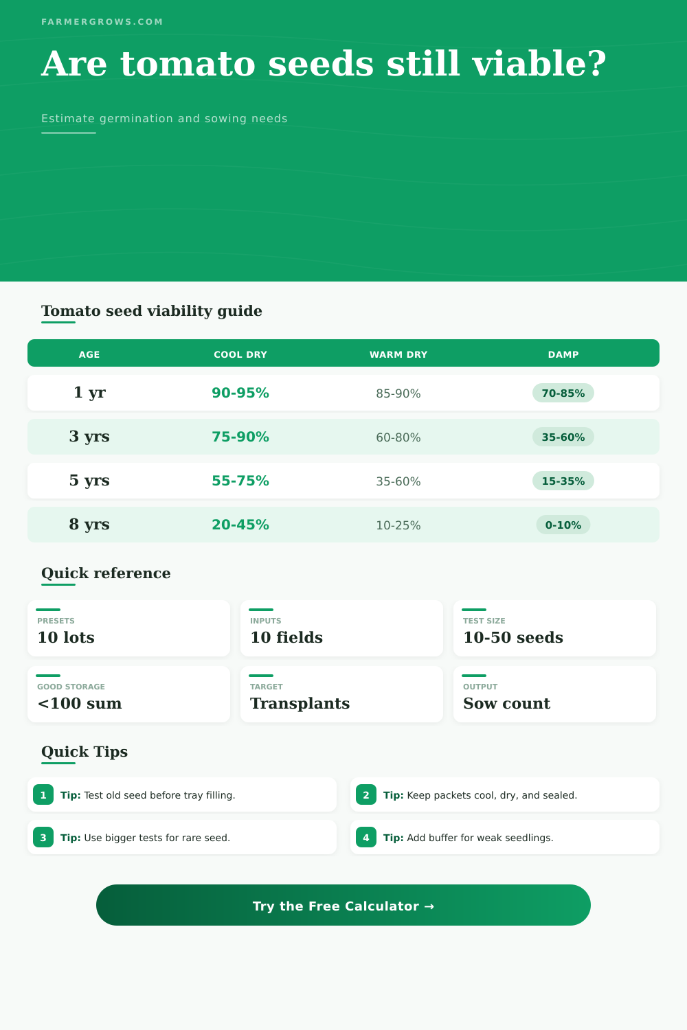 Tomato Seed Viability Calculator