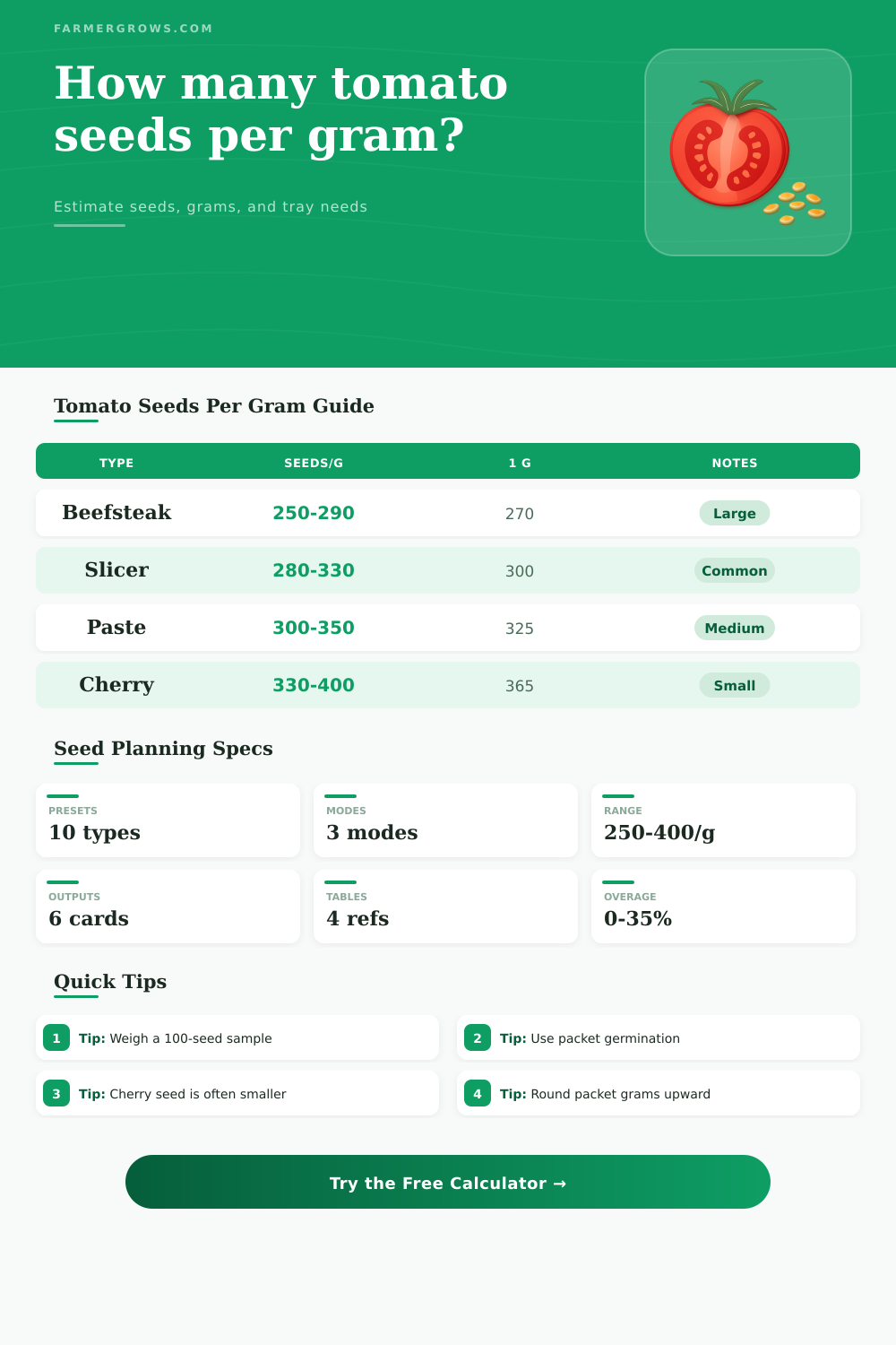 Tomato Seeds Per Gram Calculator