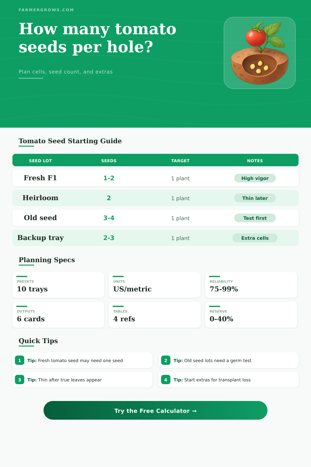 Tomato Seeds Per Hole Calculator