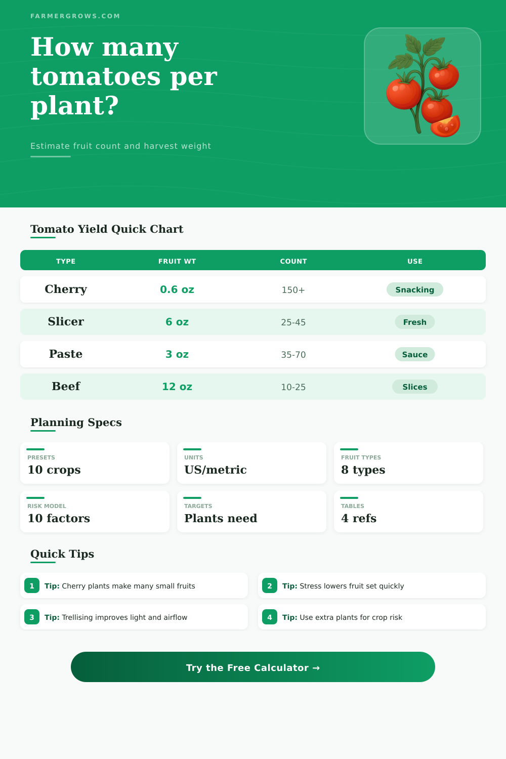Tomatoes Per Plant Calculator