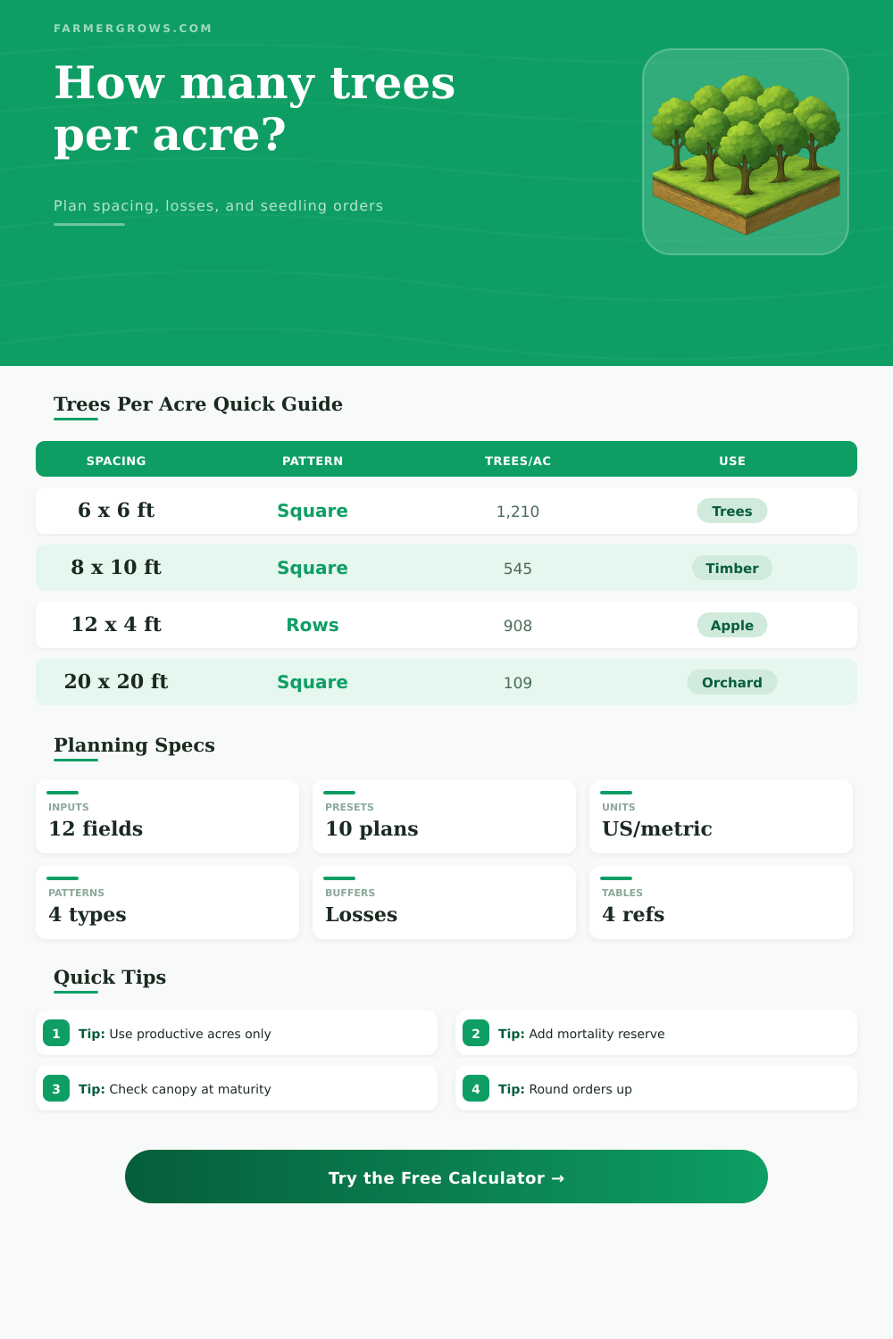 Trees Per Acre Calculator for Planting Density