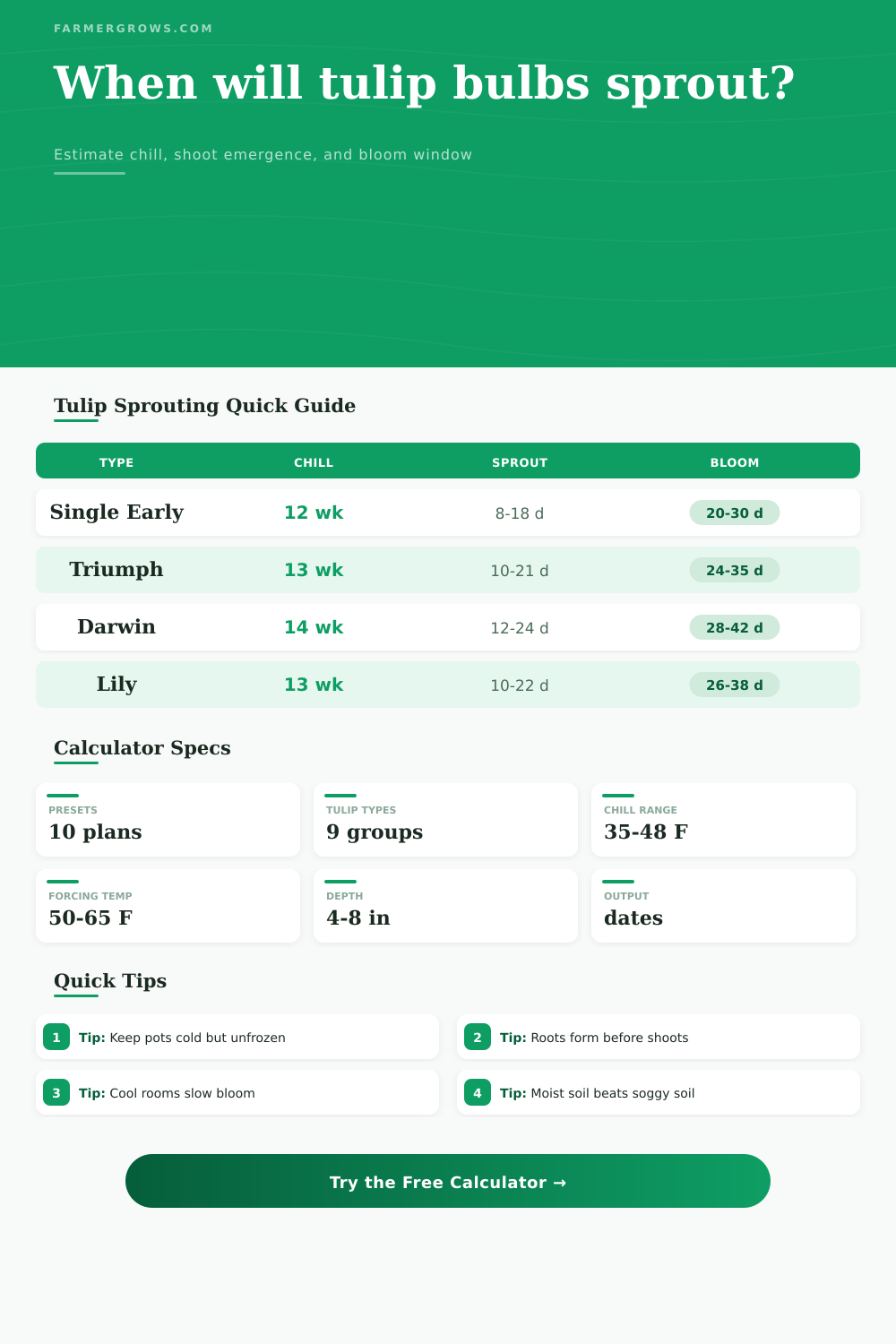Tulip Bulb Sprouting Time Calculator