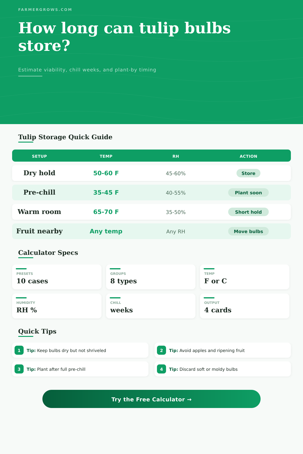 Tulip Bulb Storage Life Calculator
