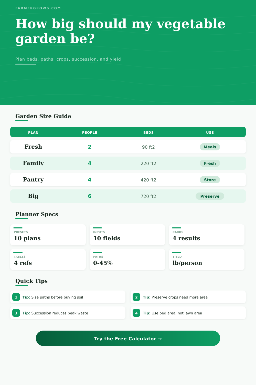 Vegetable Garden Size Calculator